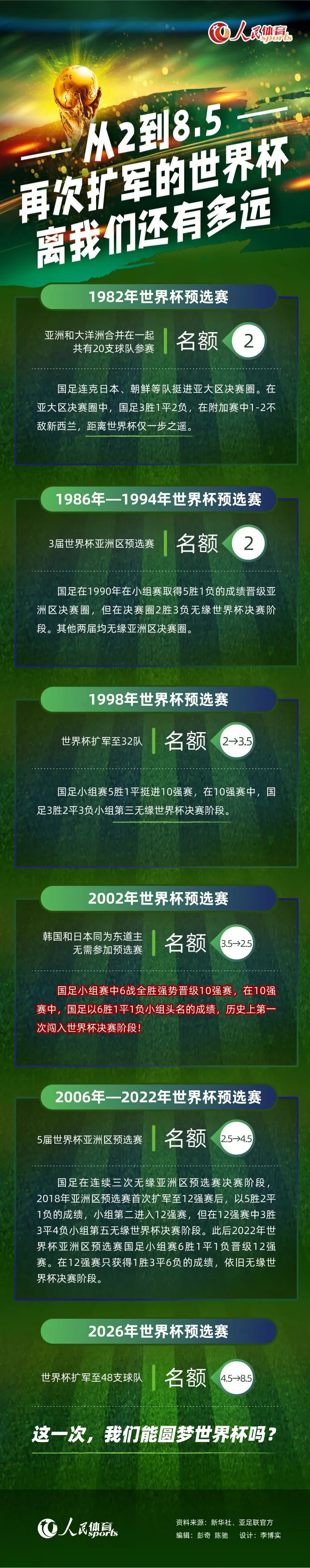 欧冠小组赛末轮，巴萨客场2-3不敌安特卫普，最终仍以头名出线。